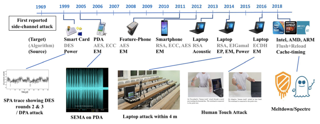 side-channel attack evolution
